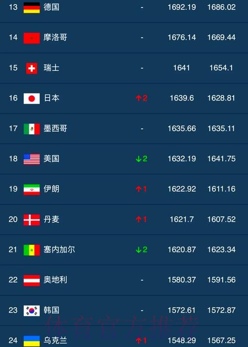 世界杯买球哪个好最佳 世界杯买球哪个好最佳